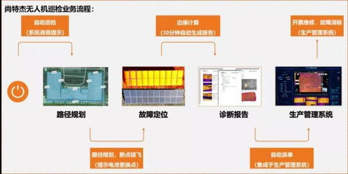 無集成非智能 尚特杰引領(lǐng)智能運(yùn)維系統(tǒng)集成新時(shí)代