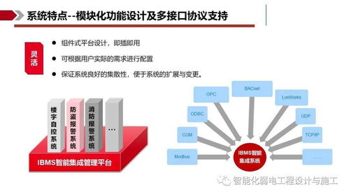 IBMS智能集成管理系統(tǒng)解決方案 信息系統(tǒng)集成服務(wù)的核心驅(qū)動(dòng)力